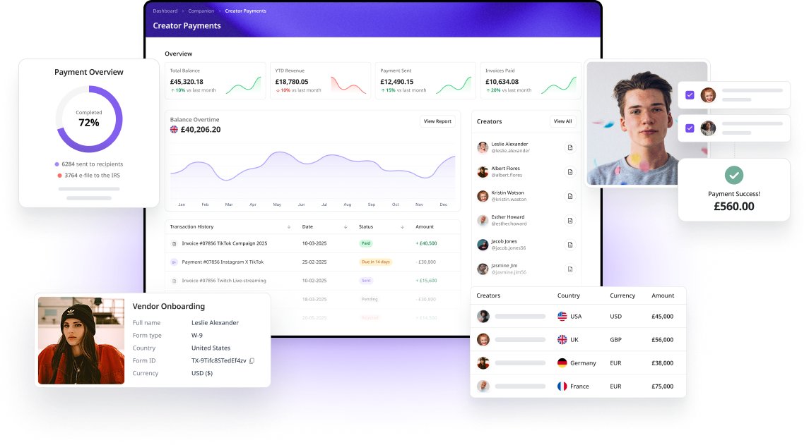 Payments dashboard with graph of balance, revenue streams and invoice amounts