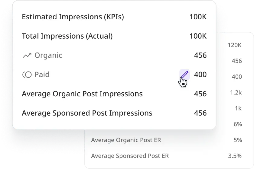 Influncer Content Performance data