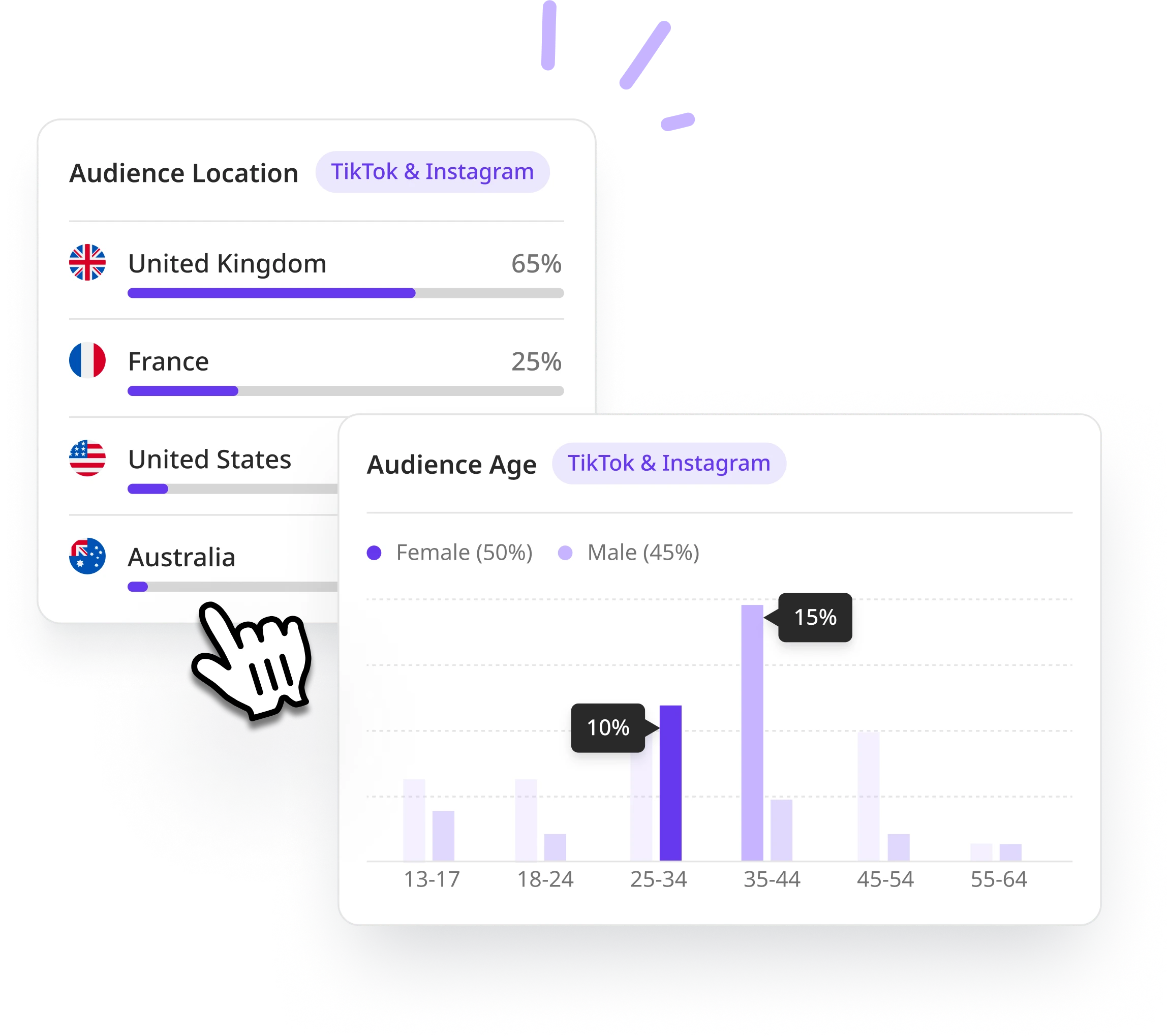 Influencer audience age stats